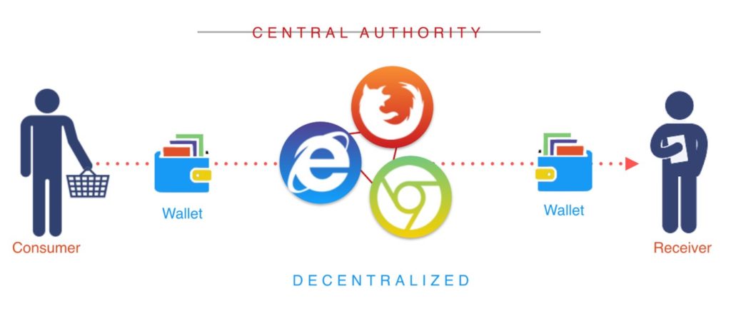 Central-Authority-Image-1