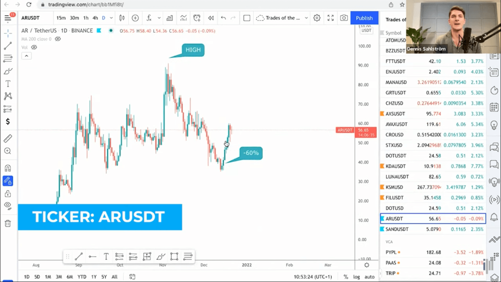 ARUSDT