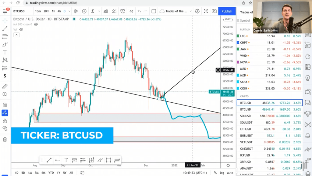 Bitcoin - BTCUSD