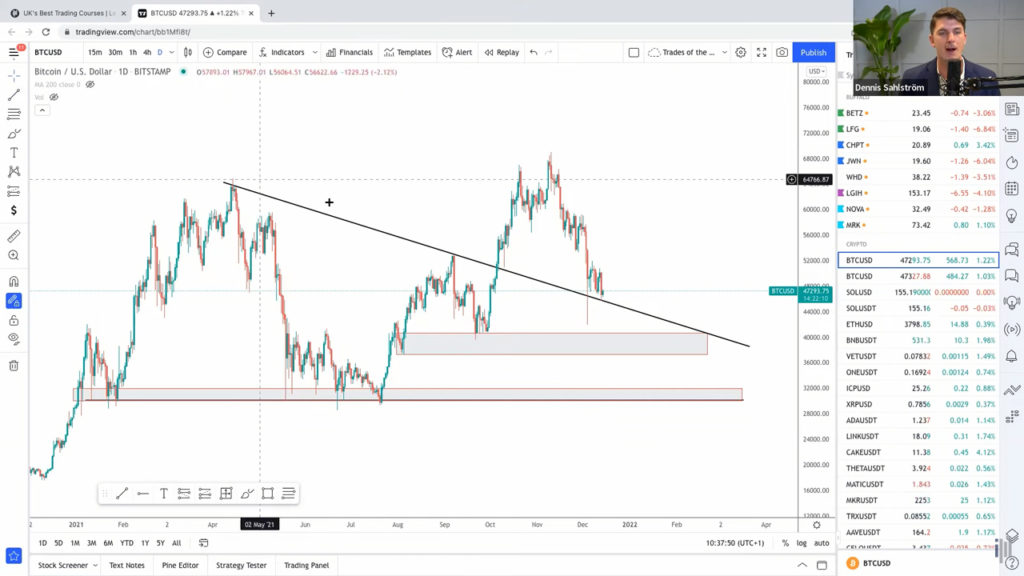 Bitcoin - BTC