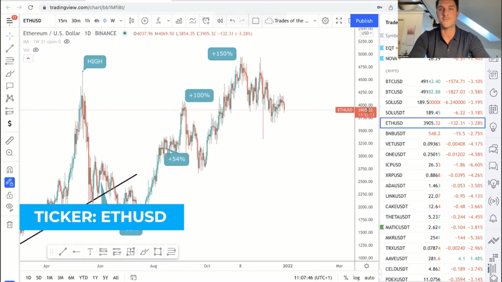 ETHUSD