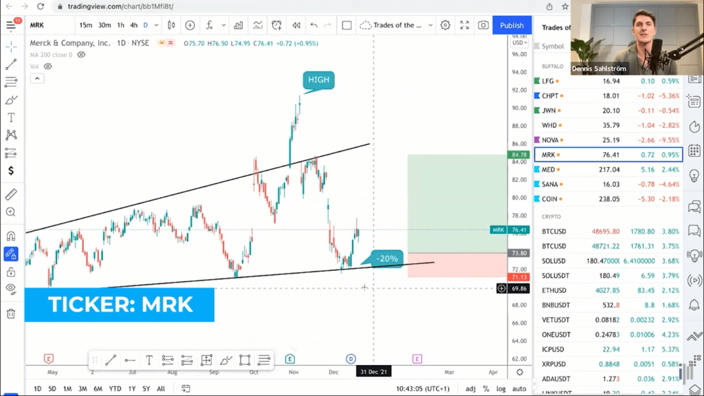 Merck & Company Inc. - MRK