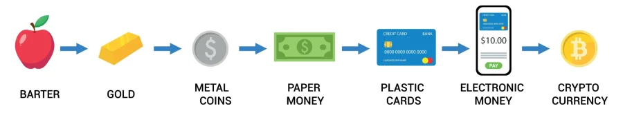 evolution-of-money-scaled.webp